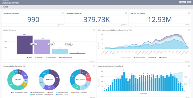 looker dashboard example2 - Stephen Levin